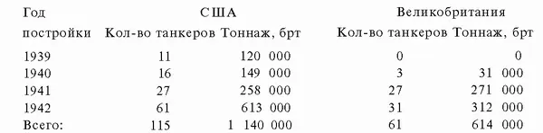 За первые двадцать восемь месяцев войны с 1 сентября 1939 года по 31 декабря - фото 110