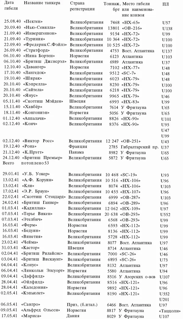 танкер затонул подорвавшись на мине установленной подводной лодкой 1 - фото 112