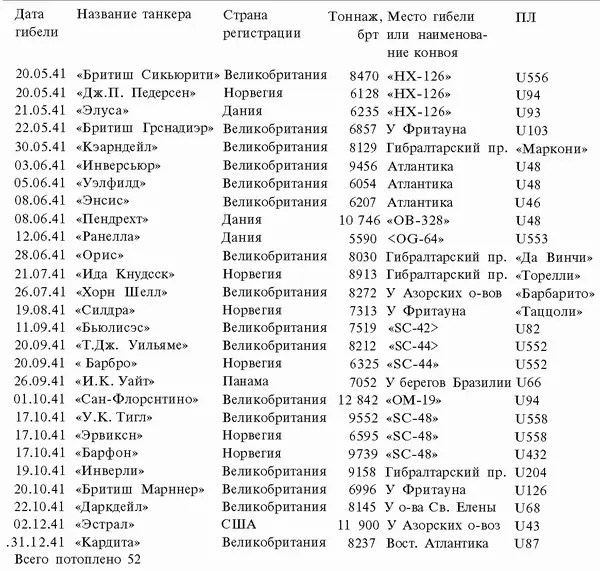 танкер затонул подорвавшись на мине установленной подводной лодкой 1 - фото 113