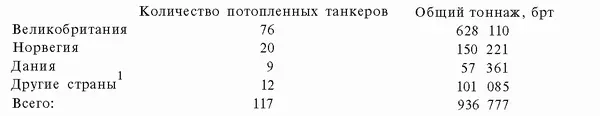 1 Потоплено два шведских танкера два датских два Панамских два французских и - фото 114