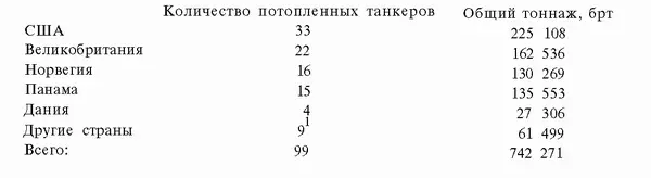 1 Четыре мексиканских танкера два канадских а также один венесуэльский - фото 120