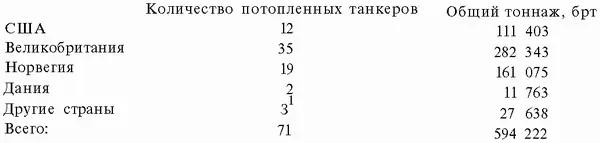 1 Два канадских танкера один бельгийский Из трех вышеприведенных таблиц - фото 124