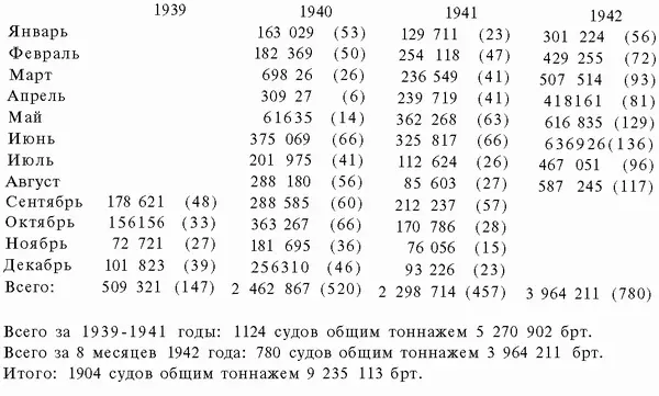 Подводная война Гитлера 19391942 Охотники Часть II - фото 127