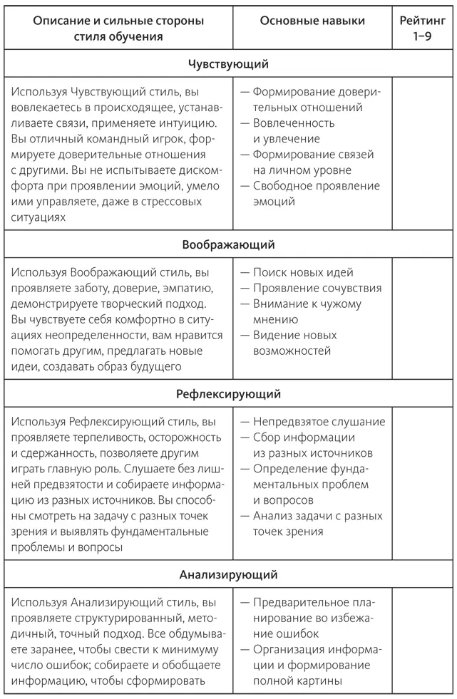 У большинства формируется предпочтение в отношении какогото одного стиля - фото 4