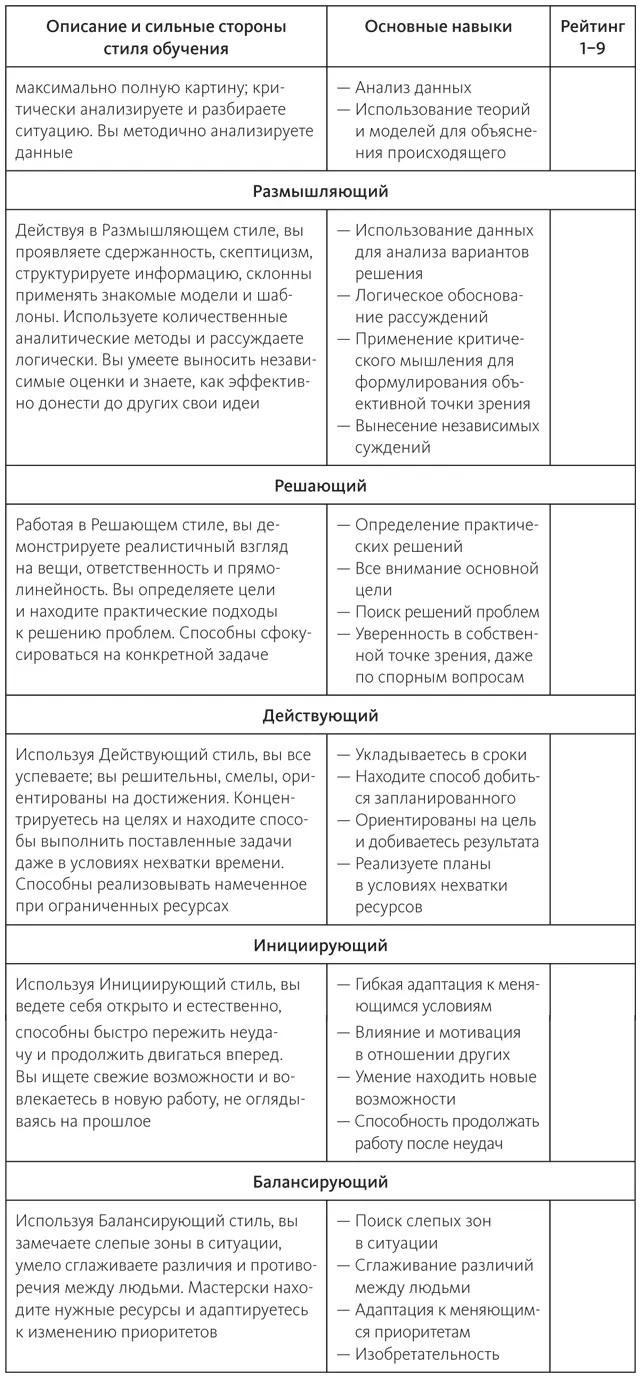 У большинства формируется предпочтение в отношении какогото одного стиля - фото 5