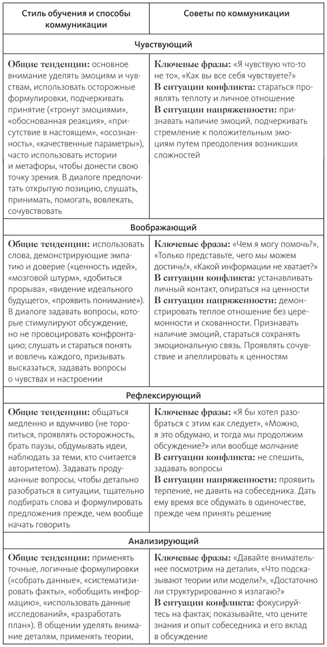 Связь девяти стилей и цикла познания Девять стилей обучения связаны с девятью - фото 6