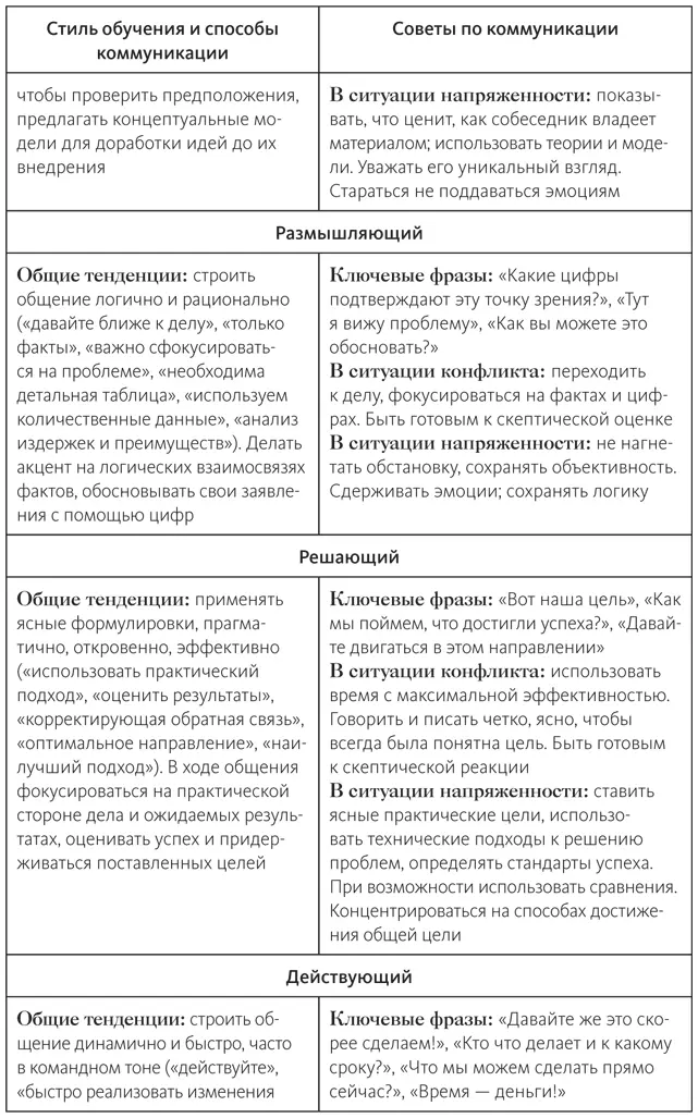 Связь девяти стилей и цикла познания Девять стилей обучения связаны с девятью - фото 7