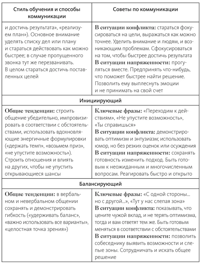 Связь девяти стилей и цикла познания Девять стилей обучения связаны с девятью - фото 8