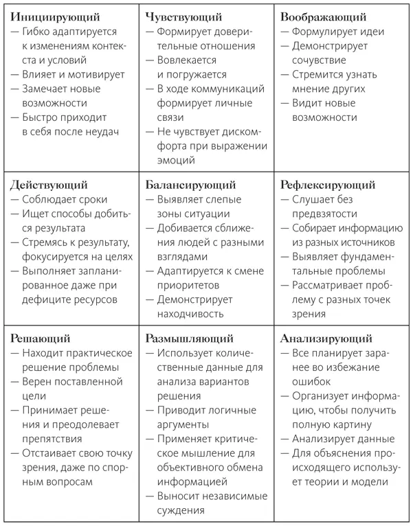 Гибкость подходов к обучению готовность развивать в себе новые способности - фото 12