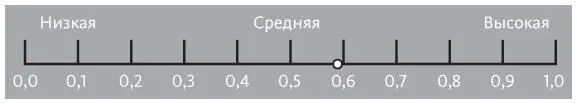Приложение Б Стили обучения В этом разделе вы найдете детальную информацию о - фото 16