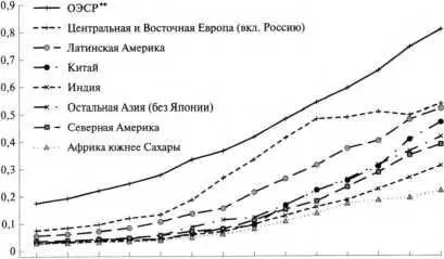 I 1 1 I 1 I I I 1 I I 1 I I 2 2 Расчет произведен по методике Программы - фото 23