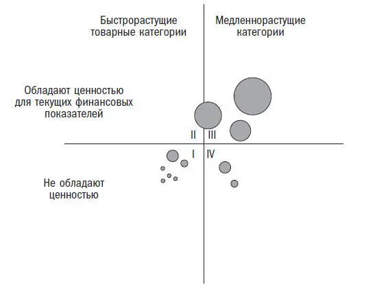 Рис 3 Образец типичного портфеля Прежде чем обратиться к конкретным примерам - фото 4