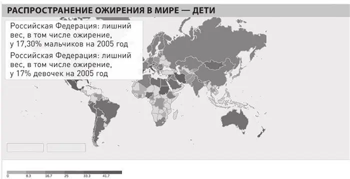 Рис 10Детское ожирение данные по миру и по России 12 Obesity prevalence - фото 36