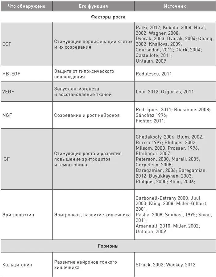 А чем еще является грудное молоко Безусловно м - фото 69