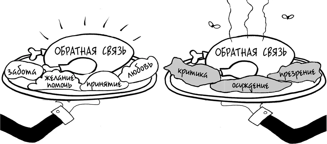 Когда вы предлагаете обратную связь с любовью и заботой полностью исключив - фото 13
