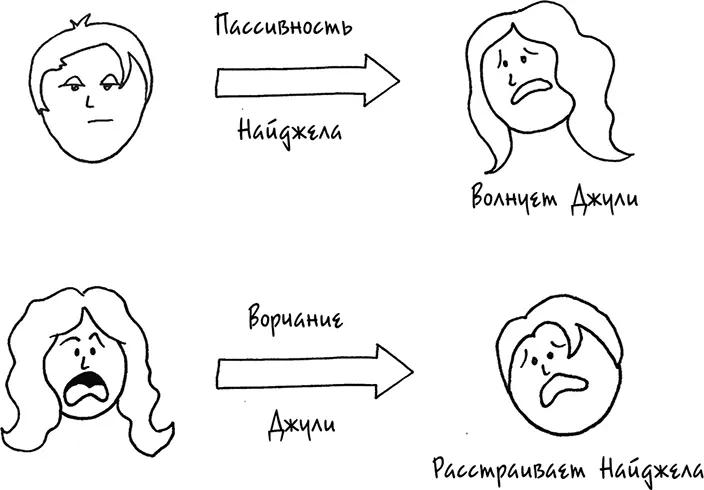Они оба подвержены дурному влиянию слов и действий друг друга Вроде бы и - фото 39