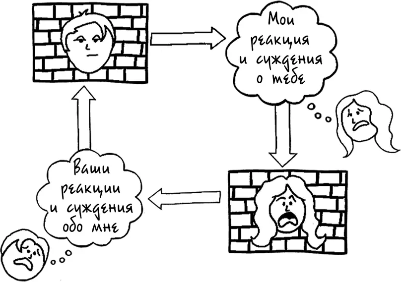 В цикличных ссорах действия обоих партнеров подливают масла в огонь даже - фото 47
