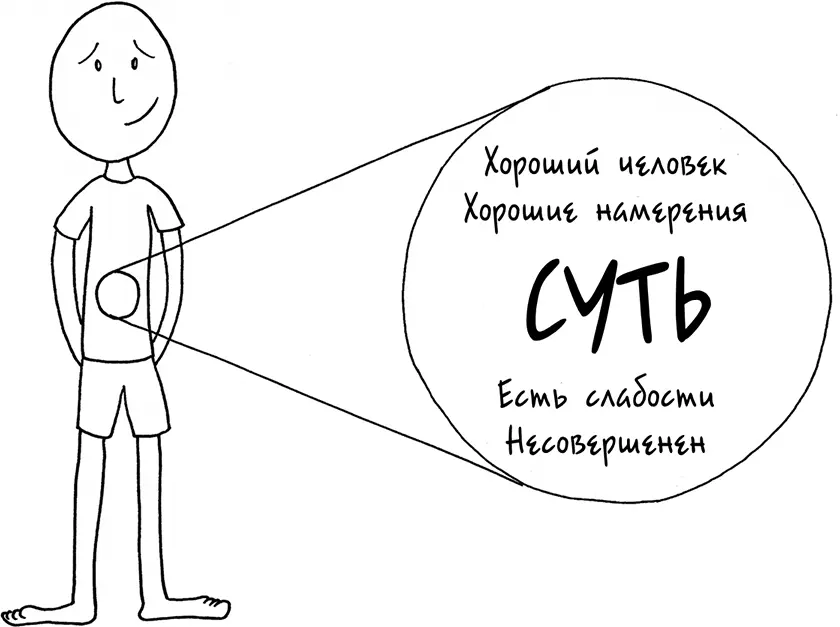 По сути они в основном действуют с позитивным настроем пытаясь реализовать - фото 106