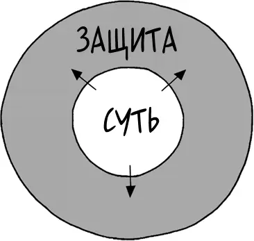 Например когда ктото критикует вас или пытается контролировать вы ощущаете - фото 108