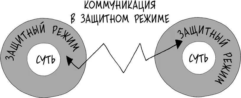 Они уже понимают что нужно вернуться к коммуникации от сути к сути Как - фото 115