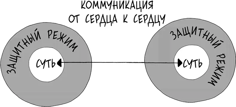 Как остановить ссору изза дня рождения Или любую другую цикличную ссору - фото 116