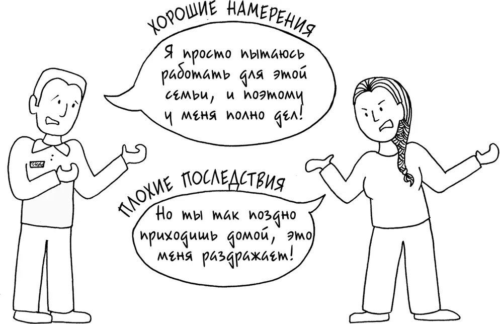 Когда партнеры обсуждают только свою сторону динамики ссоры они спорят Ссора - фото 181