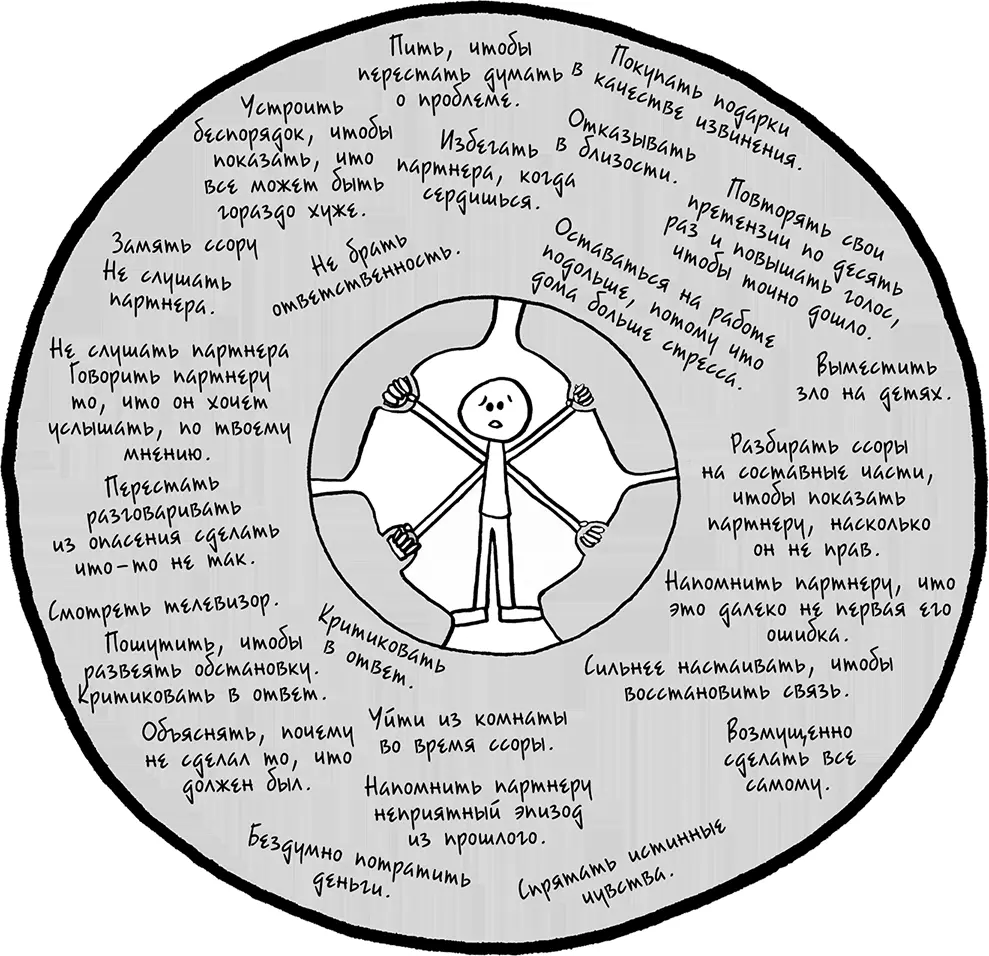 Защитные типы поведения всегда можно оправдать эмоционально поскольку они - фото 188