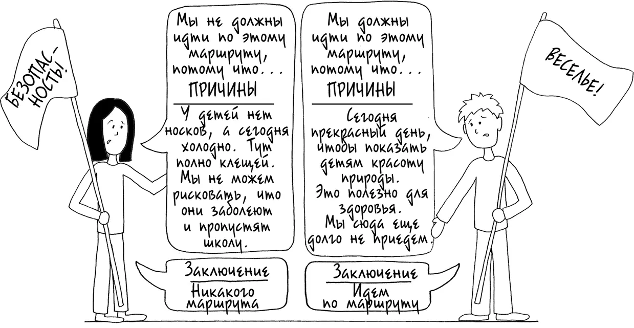 Обратите внимание что все причины Чондры включают в себя заботу о - фото 209
