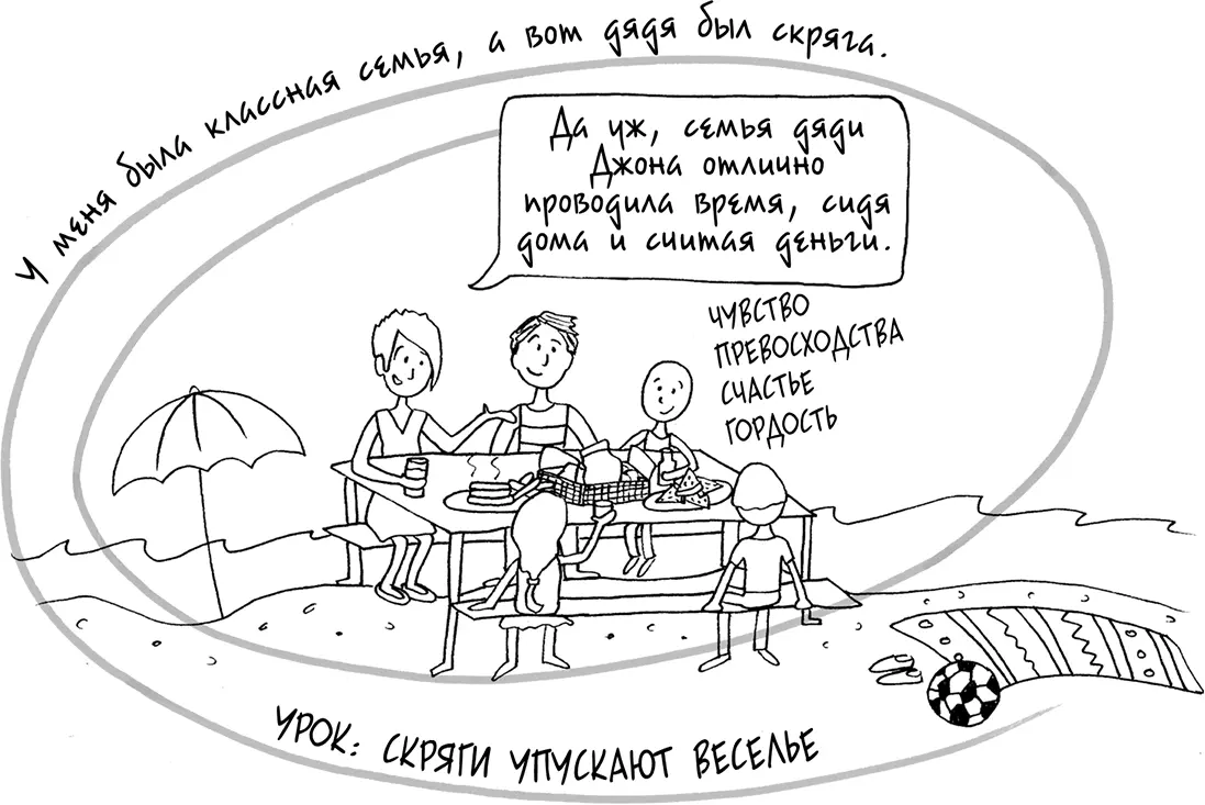 Давай больше не ссориться 12 типов семейных конфликтов и инструкция по их прекращению - фото 244