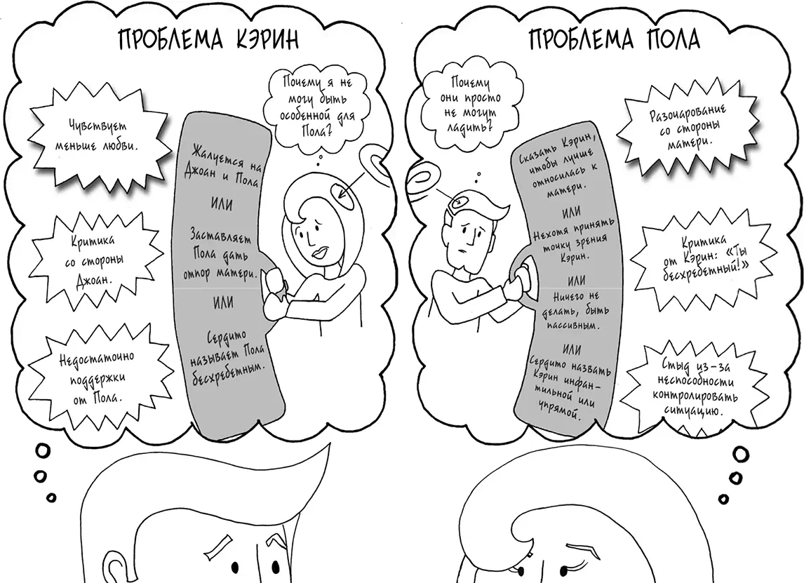 Когда придет понимание проблемы партнера станет очевидным и предложенное им - фото 316