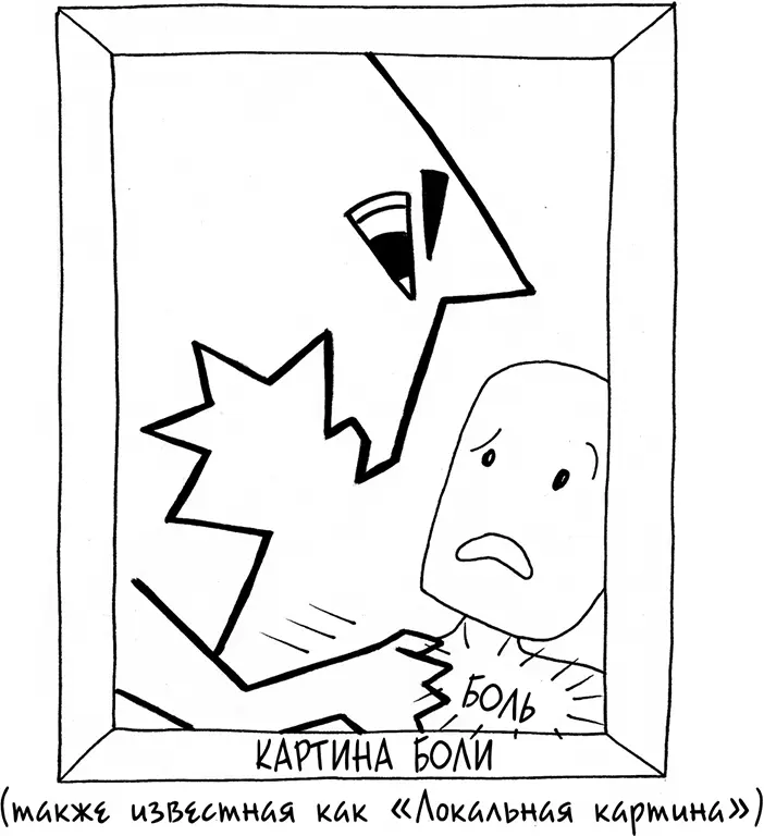 Острее всего вы ощущаете боль и точно знаете кто в ней виноват Вы видите - фото 329