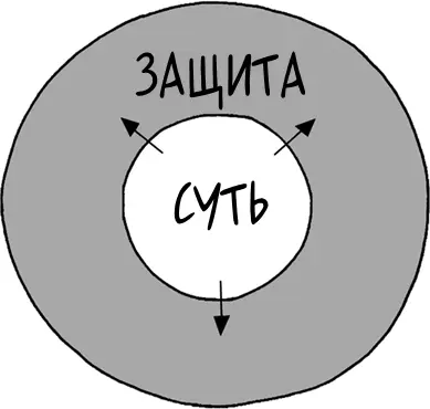 Основной режимОбраз действий исходящий из вашей сути Когда вы находитесь в - фото 334