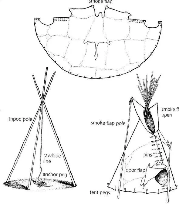 Рис 161 Конструктивная схема и современная имитация tipi Впервые увиденные - фото 91