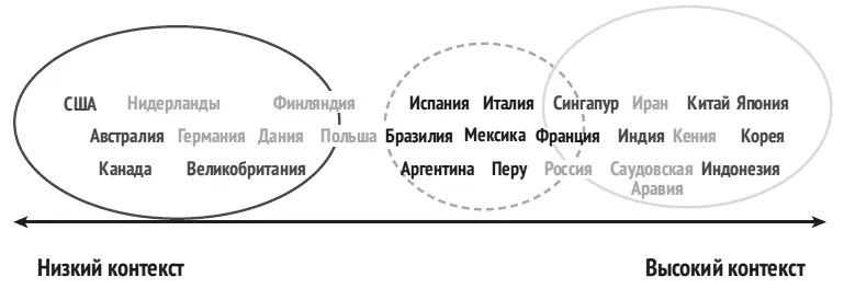 Рис 8Группирование стран внутри кластеров Сначала страны группируются по - фото 9