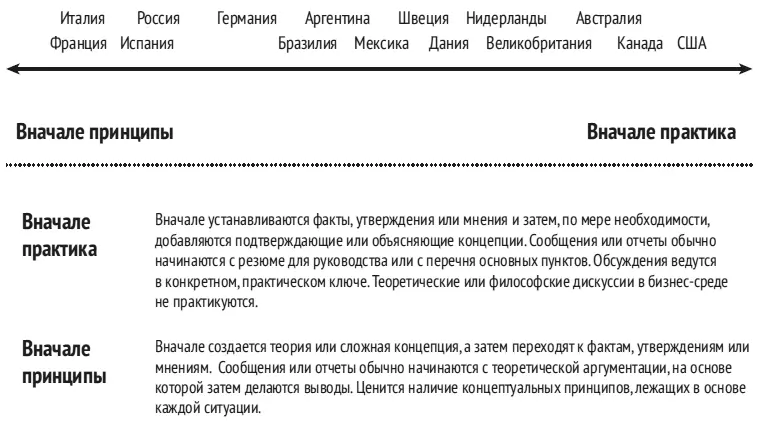 Рис 12Шкала Убеждения Как всегда помните о культурной относительности - фото 13