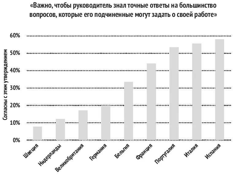 Рис 16Процентное соотношение респондентов отвечавших на вопрос о роли - фото 17