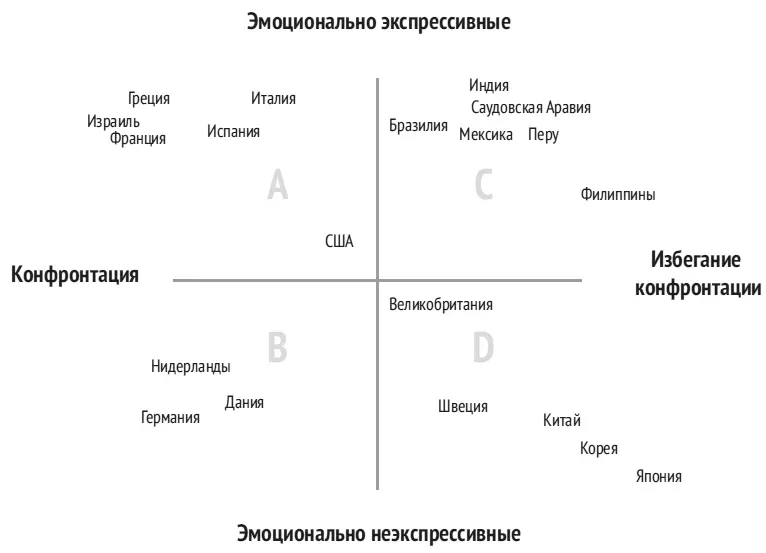 Рис 24Шкала Эмоциональной экспрессивности Когда я в 2002 году начала - фото 26