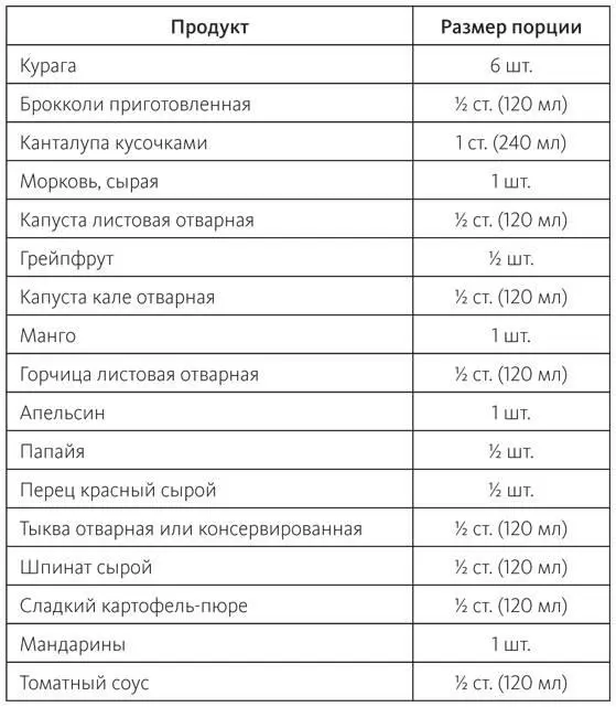 Витамин E Спортсмены уделяют большое внимание витамину E потому что это - фото 15