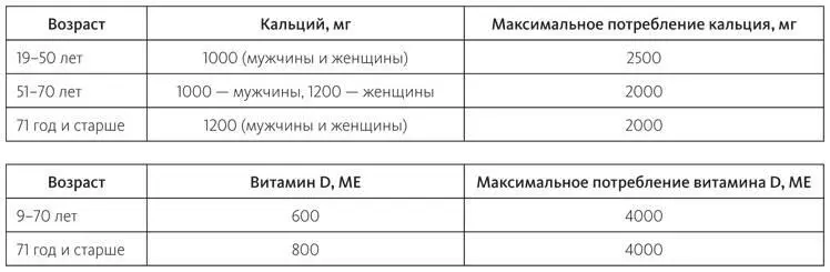 Источник Национальные институты здравоохранения США Как лучше получать - фото 16