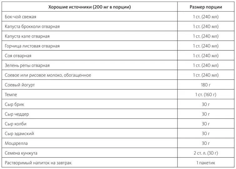 Окончание табл 35 При непереносимости лактозы покупайте специальное - фото 18