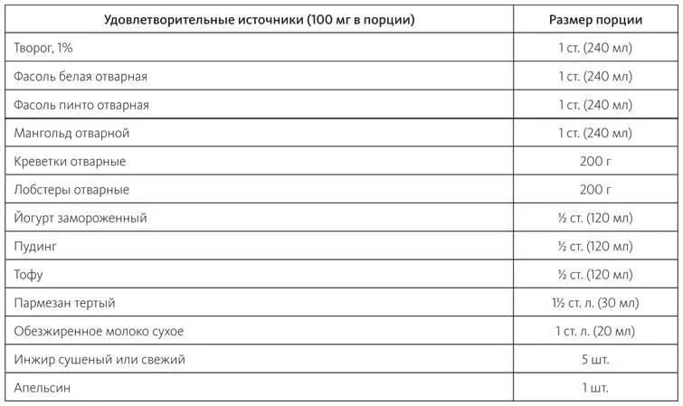 При непереносимости лактозы покупайте специальное безлактозное молоко или - фото 19