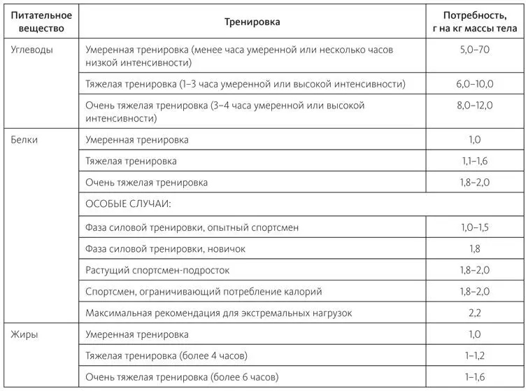 5 Пример Оцените МСП Триатлет Джек весит 75 кг и имеет в организме 8 жира - фото 27