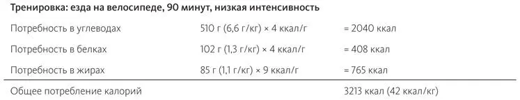 Бег Женщина 64 кг Плавание Мужчина 59 кг Если в какието дн - фото 30