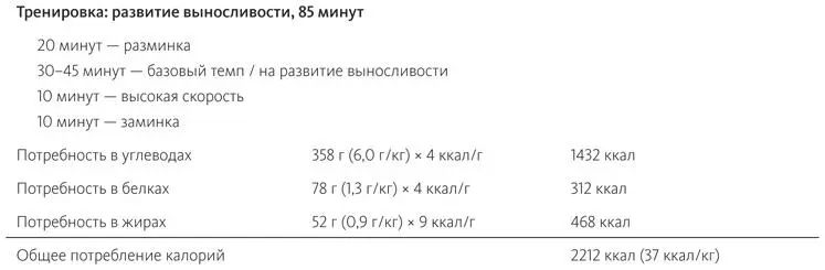 Если в какието дни тренировки снижаются до одного часа потребление углеводов - фото 32