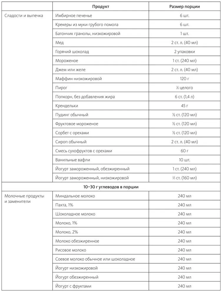 Описанная в этой главе система пищевых продуктов даст вам возможность гибко - фото 40