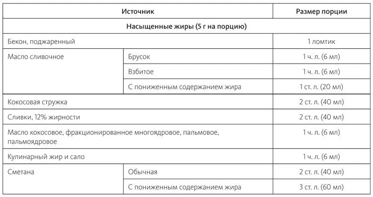 Персонализация таблиц продуктов Пользуясь приведенными в книге таблицами - фото 44
