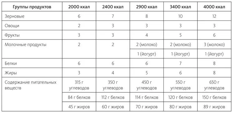 Советы по чтению этикеток Информация на этикетке продукта помогает определить - фото 45