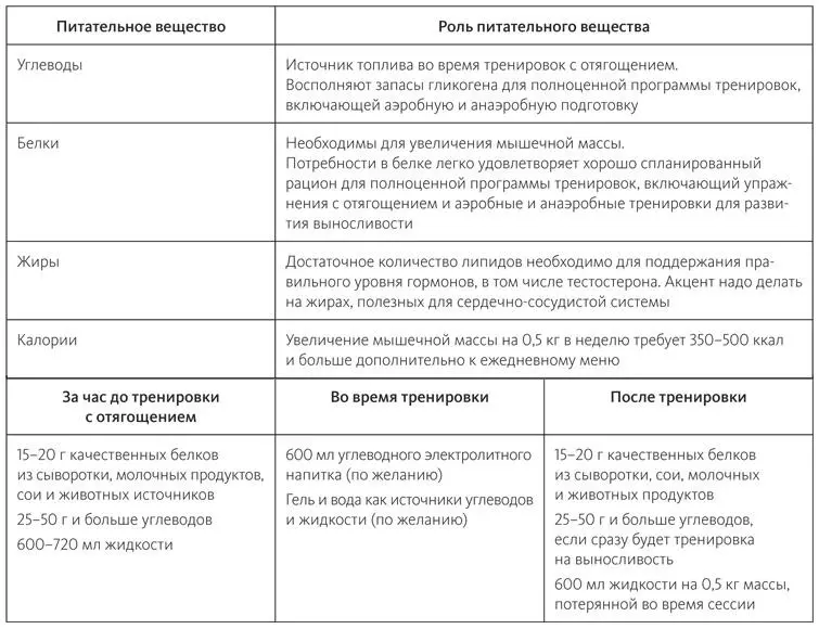 Случай Джека набор мышечной массы Джек обычно участвует в соревнованиях имея - фото 52
