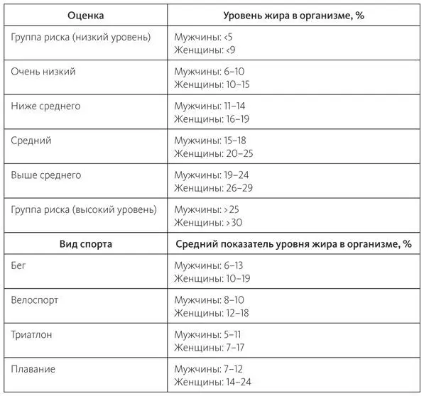 Содержание липидов в организме это просто масса жира которую часто выражают - фото 53