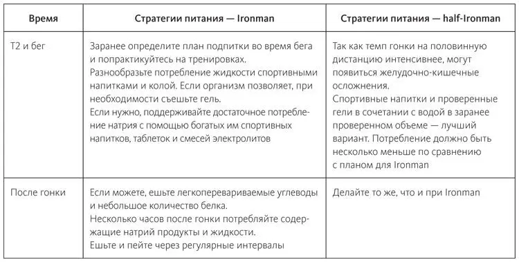 Поправки для halfIronman Для любого триатлета она более чем в два раза - фото 58